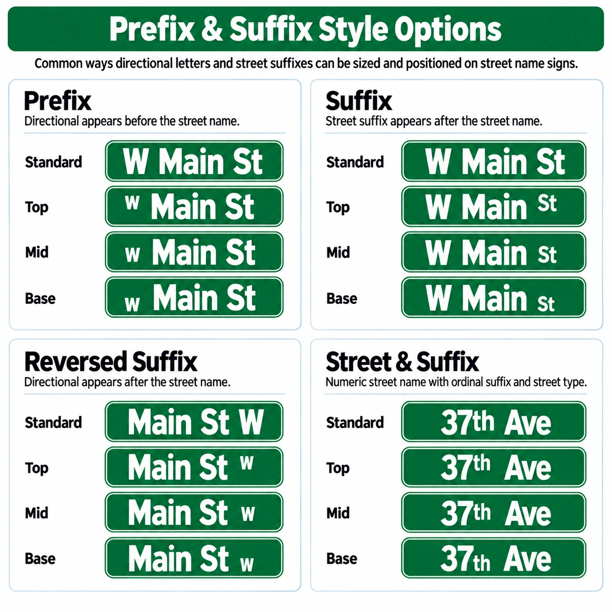 prefix suffix street sign styles